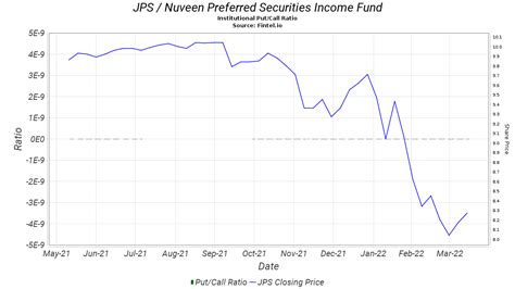 jps stock price|Nuveen Preferred Securities Income Fund (JPS) Stock Price